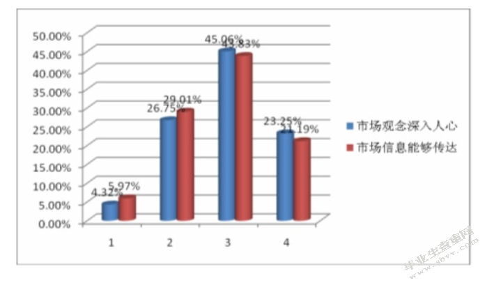北京自如企业文化建设研究