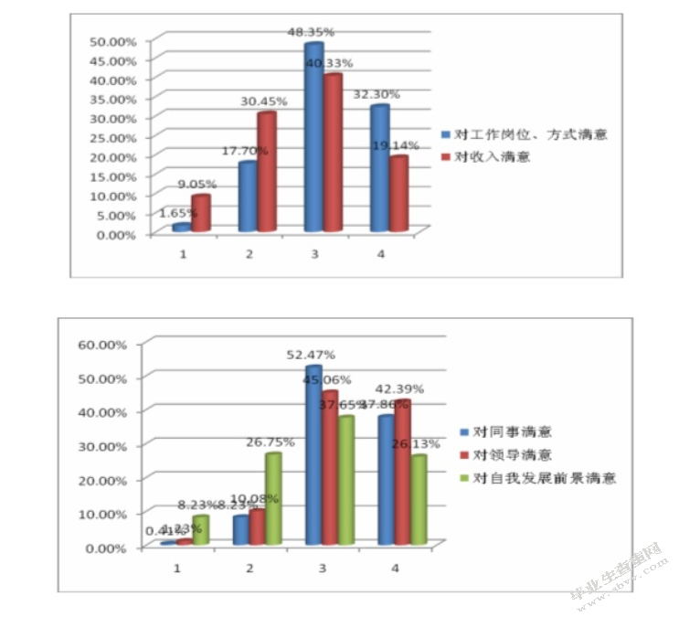 北京自如企业文化建设研究