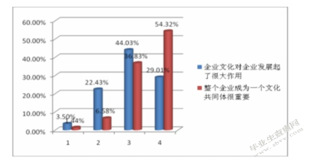 北京自如企业文化建设研究