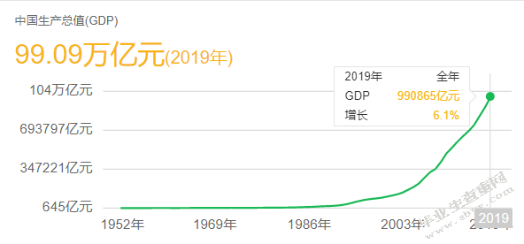 滴滴出行市场营销策略研究