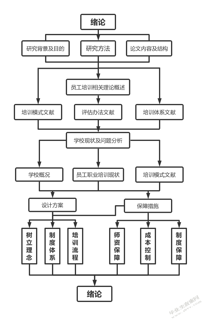 沈阳广林职业技术学校员工职业培训问题及对策研究