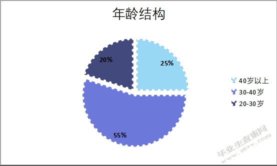 沈阳广林职业技术学校员工职业培训问题及对策研究