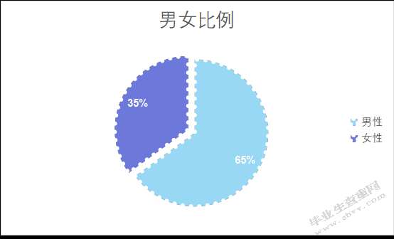 沈阳广林职业技术学校员工职业培训问题及对策研究