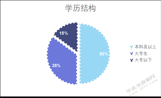 沈阳广林职业技术学校员工职业培训问题及对策研究