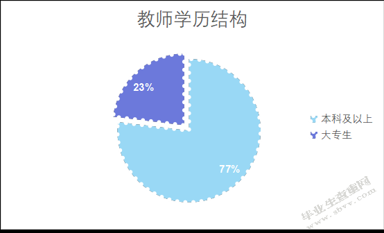 沈阳广林职业技术学校员工职业培训问题及对策研究