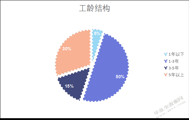 沈阳广林职业技术学校员工职业培训问题及对策研究