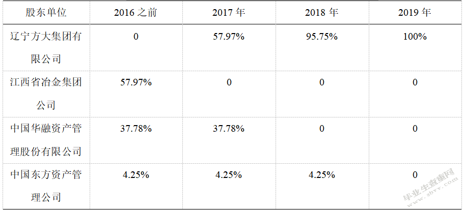 我国上市公司高派现股利政策研究——以方大特钢为例