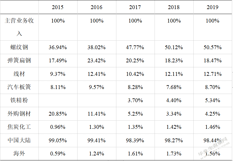 我国上市公司高派现股利政策研究——以方大特钢为例