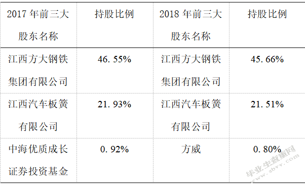 我国上市公司高派现股利政策研究——以方大特钢为例