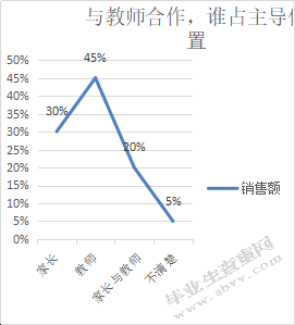 小学教育中家校合作现状调查研究—以大理州云龙县X小学为例
