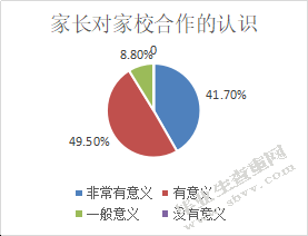 小学教育中家校合作现状调查研究—以大理州云龙县X小学为例