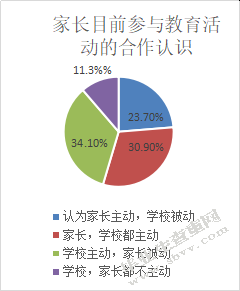 小学教育中家校合作现状调查研究—以大理州云龙县X小学为例