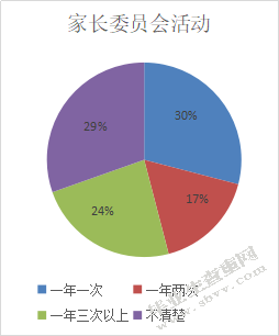 小学教育中家校合作现状调查研究—以大理州云龙县X小学为例