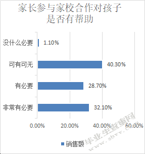 小学教育中家校合作现状调查研究—以大理州云龙县X小学为例