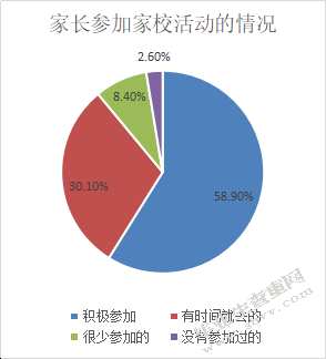 小学教育中家校合作现状调查研究—以大理州云龙县X小学为例