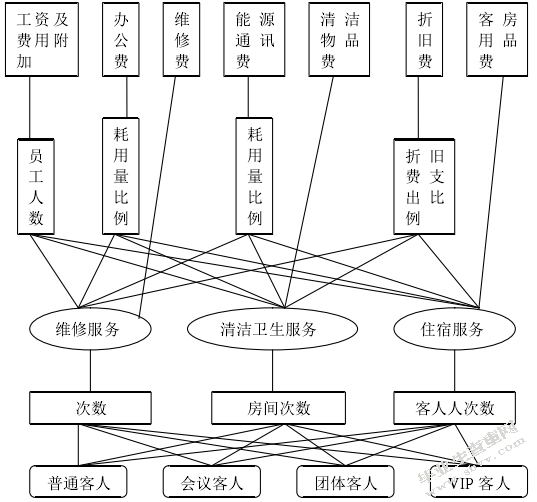 基于作业成本法的上海亚朵酒店成本控制分析