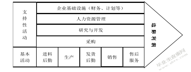 基于价值链视角下创维集团成本管理研究