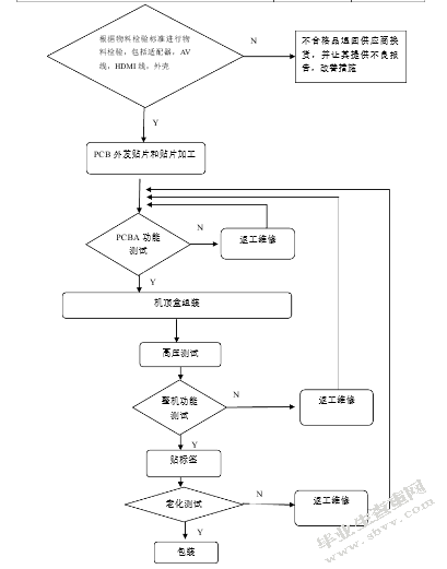 基于价值链视角下创维集团成本管理研究
