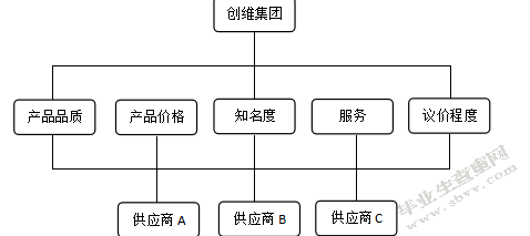 基于价值链视角下创维集团成本管理研究