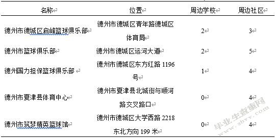 德州篮球俱乐部发展现状与分析