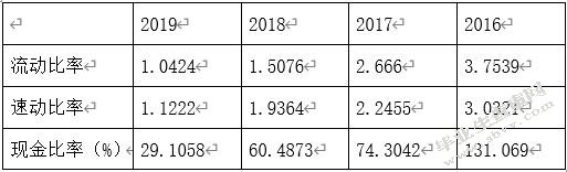企业偿债能力浅析