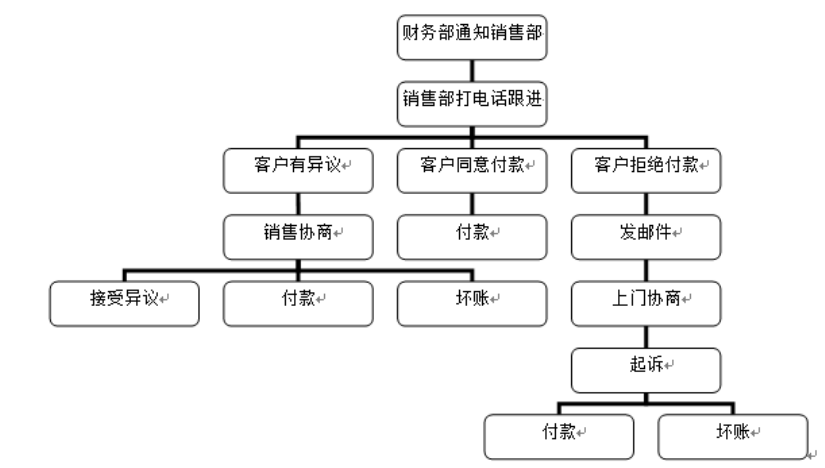 10e73c44f7e2d944e4438f5e841c0026
