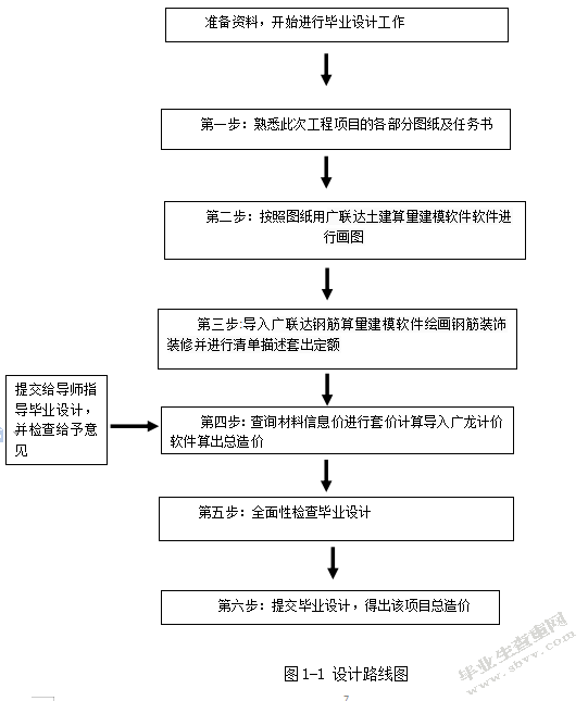 浅谈工程设计对工程造价的影响-以山水小区兴顺商住楼招标控制价
