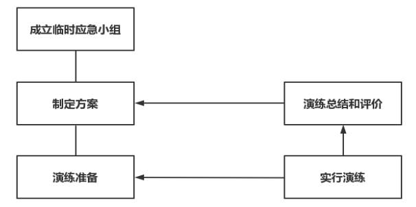 14308e32906b4806a55adcf3e95356ef