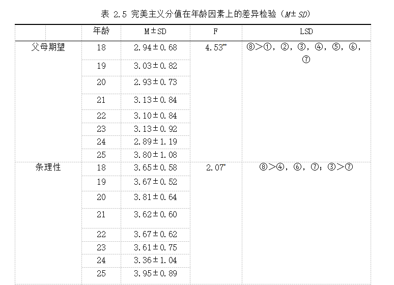 150dbcf6552d89dfccdc227ffaa9c13d