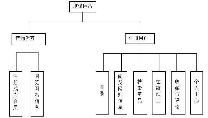 1667d1e59d932bebca97c63cf7bc9956