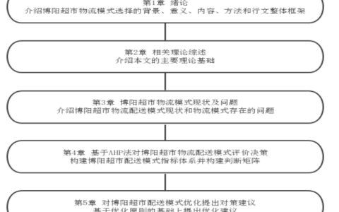 博阳超市物流配送模式评价与选择研究