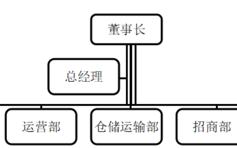 中小企业内部控制存在的问题研究 -以A企业为例