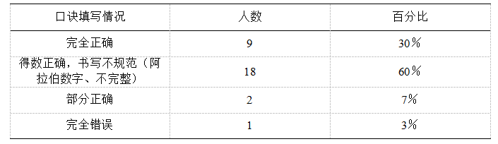 1ae3066dc4fbc1a26f3fb46a9ea3ed7b