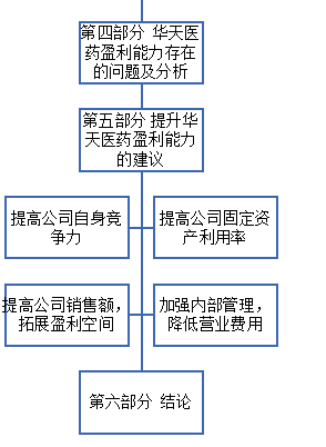 1cb1c802640be1fd3f9e333544bd22e8