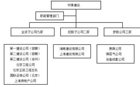 基于业财务融合的管理会计转型研究