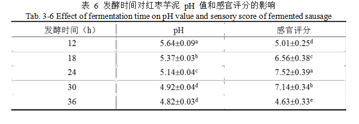 1e054d11ba7c5c29fa7f58ca329fadde