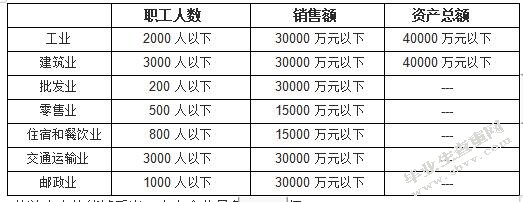 中小型企业财务风险及防范-以江苏富安建设有限公司为例