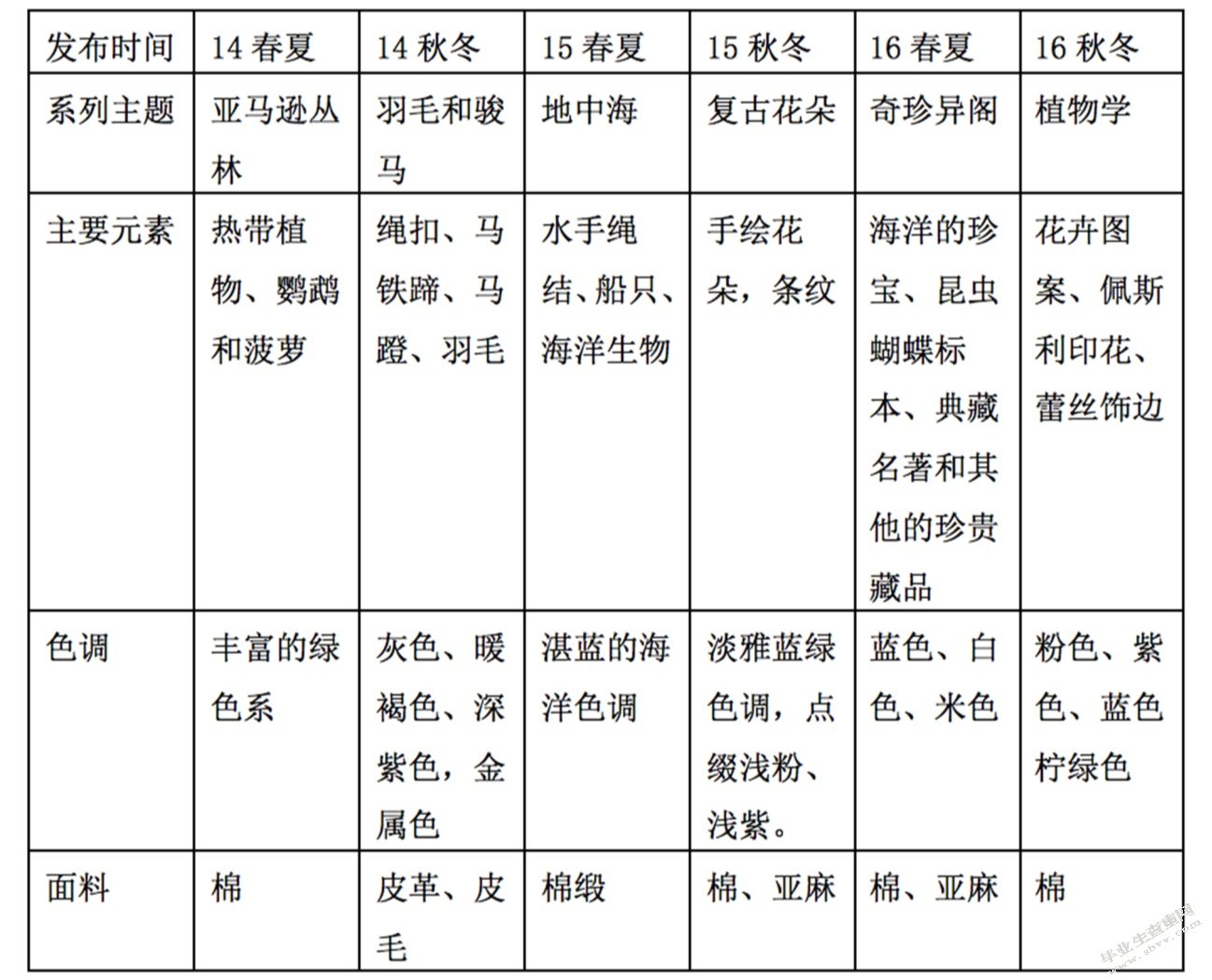 快时尚家纺设计研究——以ZARA HOME和H&M HOME为例