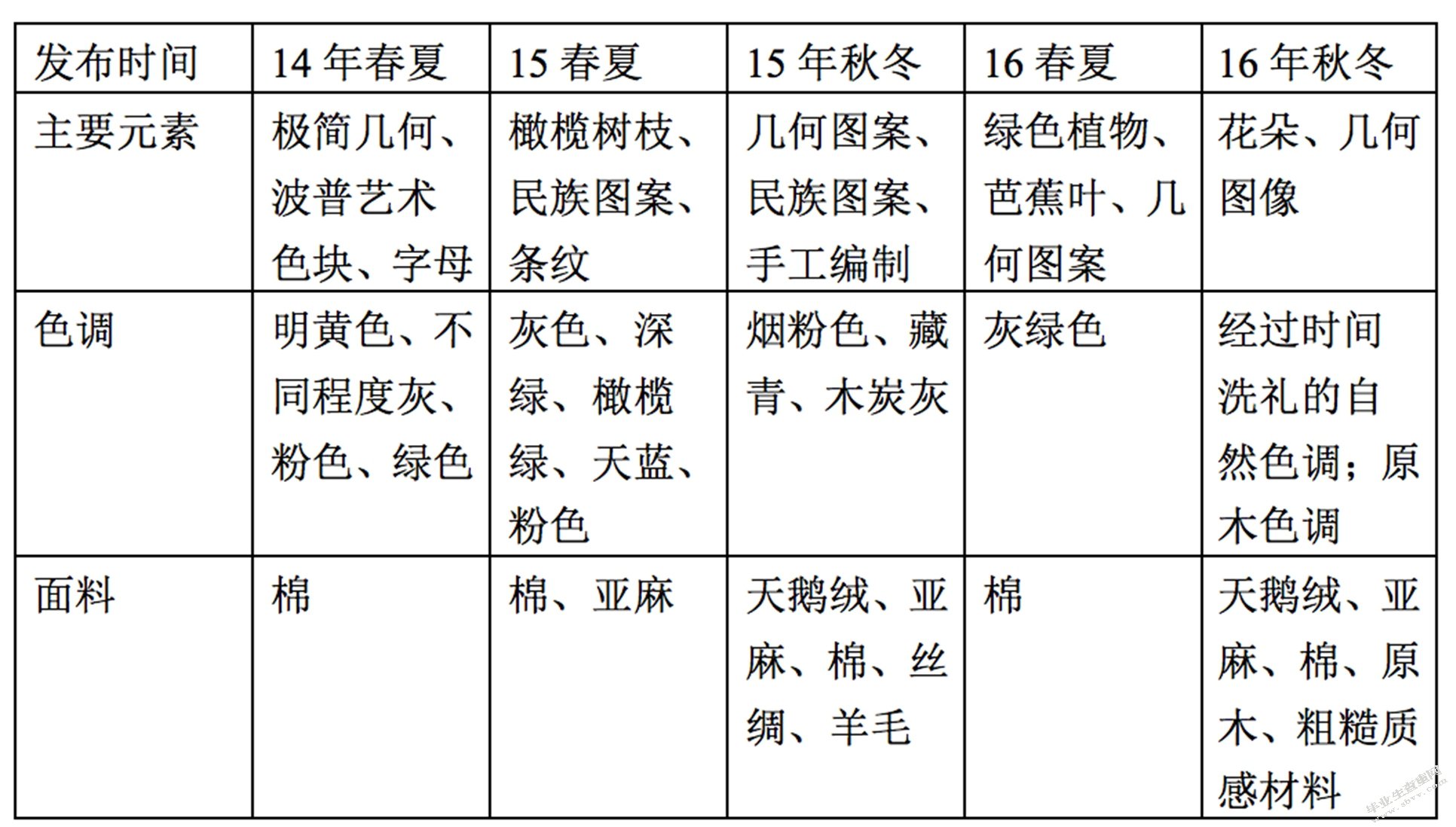 快时尚家纺设计研究——以ZARA HOME和H&M HOME为例