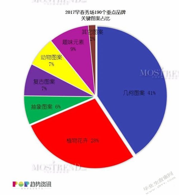 快时尚家纺设计研究——以ZARA HOME和H&M HOME为例