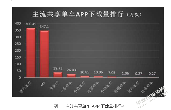 关于共享单车的消费者行为分析