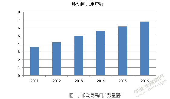 关于共享单车的消费者行为分析
