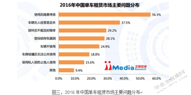 关于共享单车的消费者行为分析