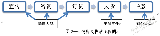 我国家族企业内部控制研究 ——以常州大江纺织机械有限公司为例