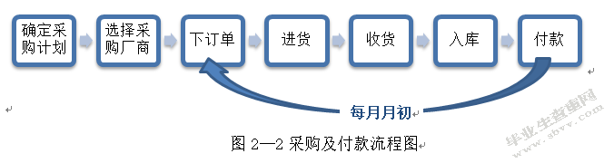 我国家族企业内部控制研究 ——以常州大江纺织机械有限公司为例