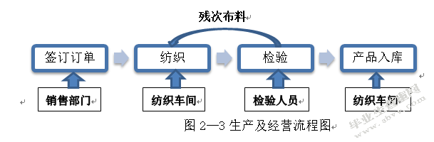 我国家族企业内部控制研究 ——以常州大江纺织机械有限公司为例