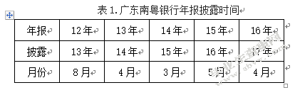 商业银行会计信息披露——以广东南粤银行为例