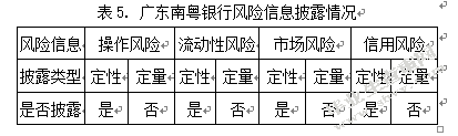 商业银行会计信息披露——以广东南粤银行为例