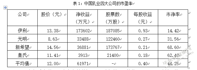 企业并购财务风险管理