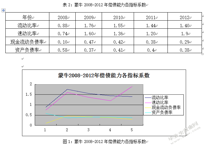 企业并购财务风险管理